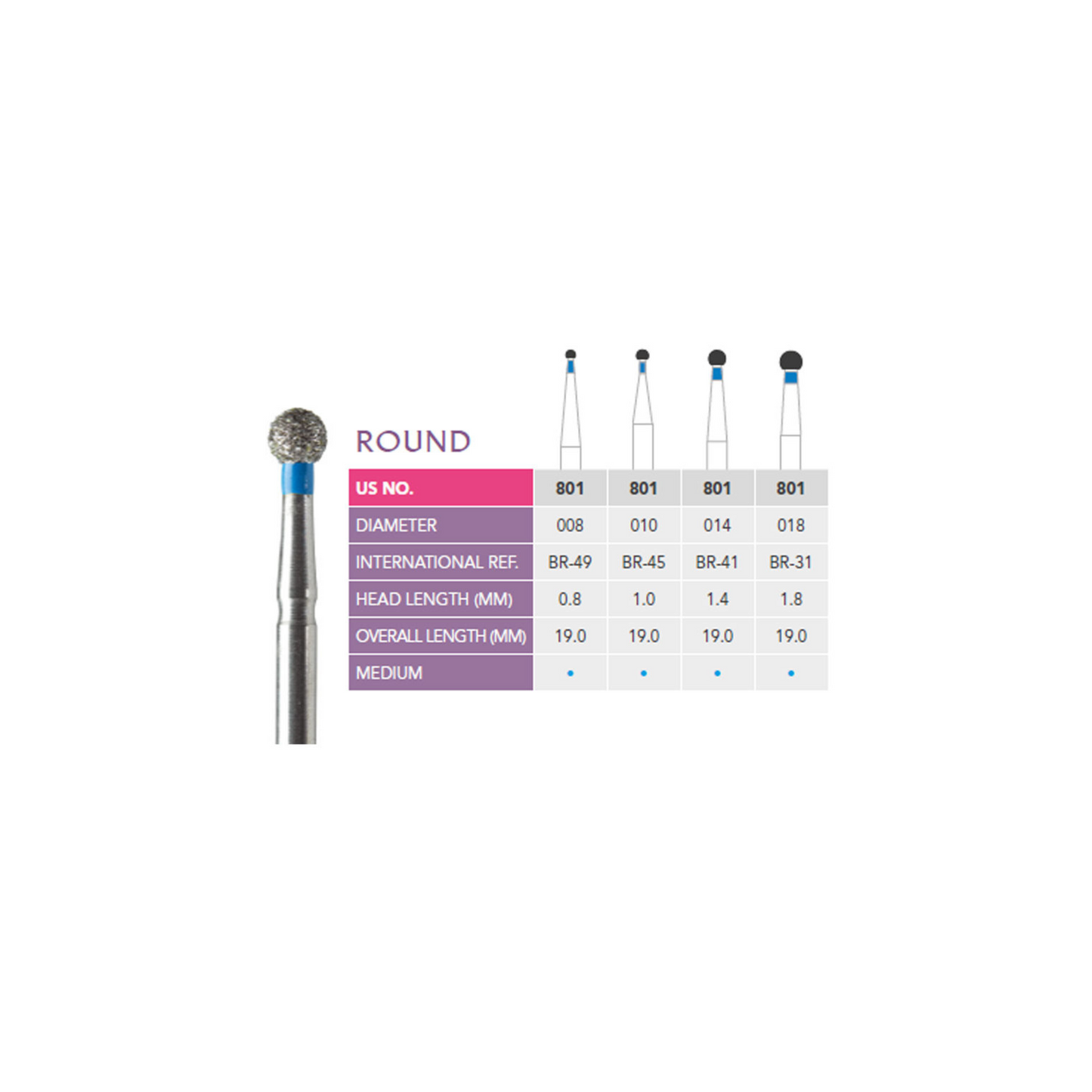 Prima Dental Round Bur FG (Pack Of 5 Burs)